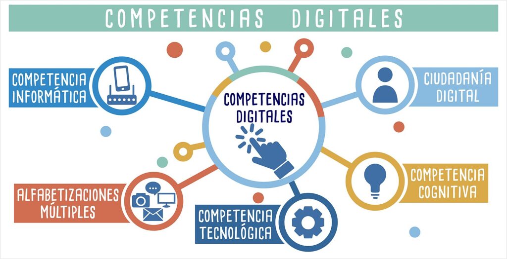 Competencias Digitales. Autor: Aprendices